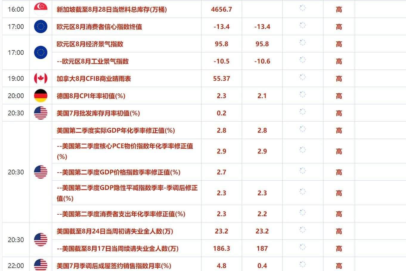 8月29日财经早餐：美元走强黄金险守2500，美原油库存降幅小于预期油价承压