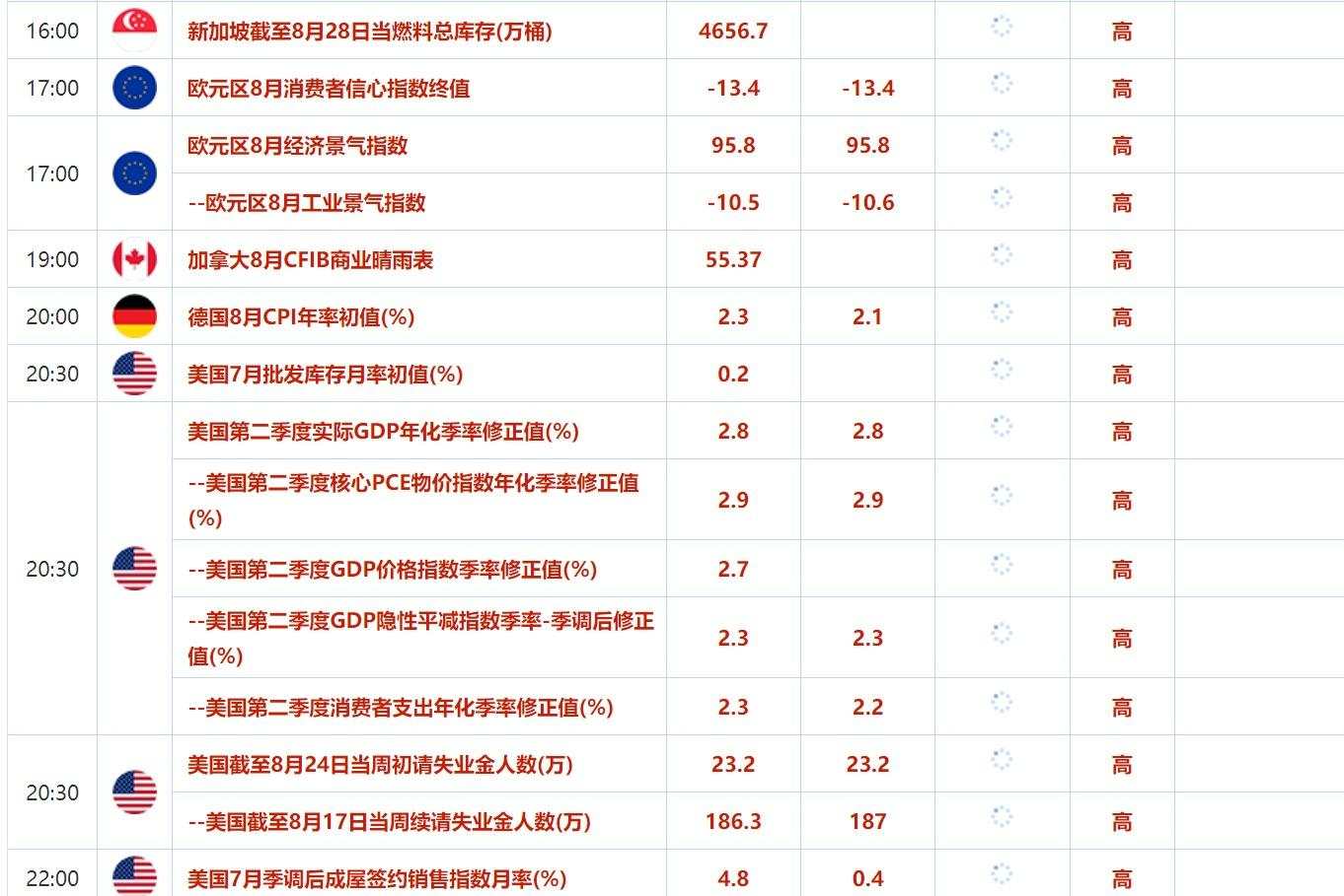 8月29日财经早餐:美元走强黄金险守2500,美原油库存降幅小于预期油价承压