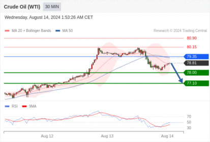 WeTrade TC早午报>>每日策略早报