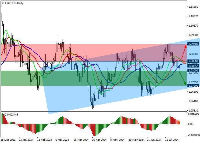 EUR/USD: DỮ LIỆU GDP XÁC NHẬN TỐC ĐỘ PHỤC HỒI TÍCH CỰC TRONG CÁC NỀN KINH TẾ EU