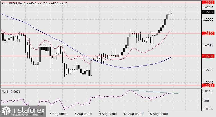 Prediksi untuk GBP/USD pada 19 Agustus 2024