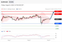 WeTrade TC早午报>>每日策略早报