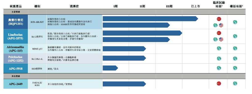 亚盛医药也上岸了 | 见智研究