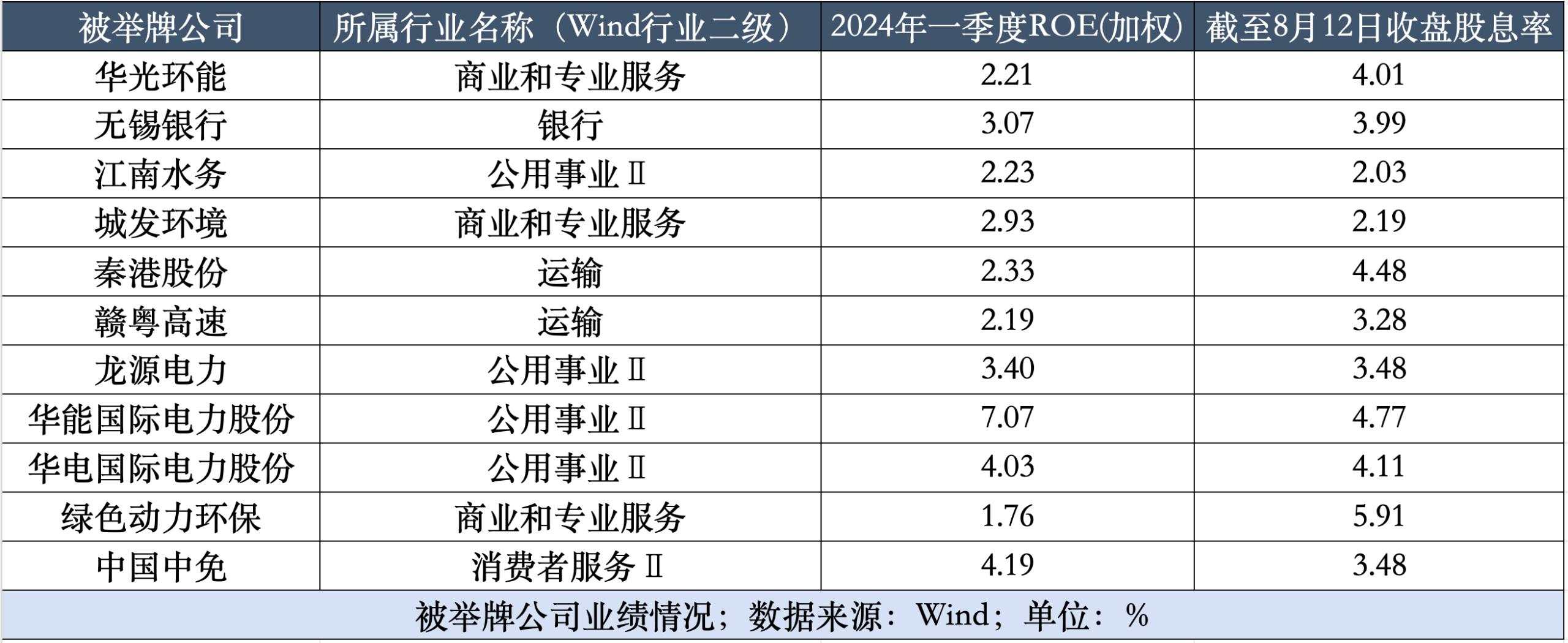 年内出手11次，险资“第三轮举牌潮”瞄向红利股