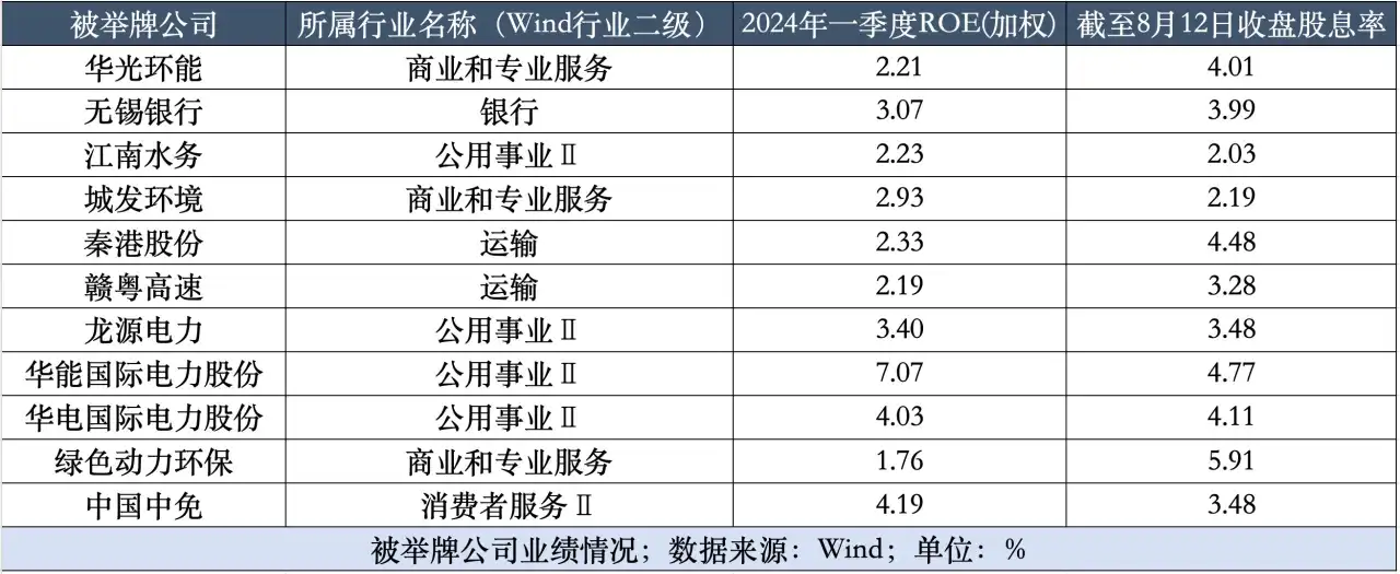 年内出手11次，险资“第三轮举牌潮”瞄向红利股