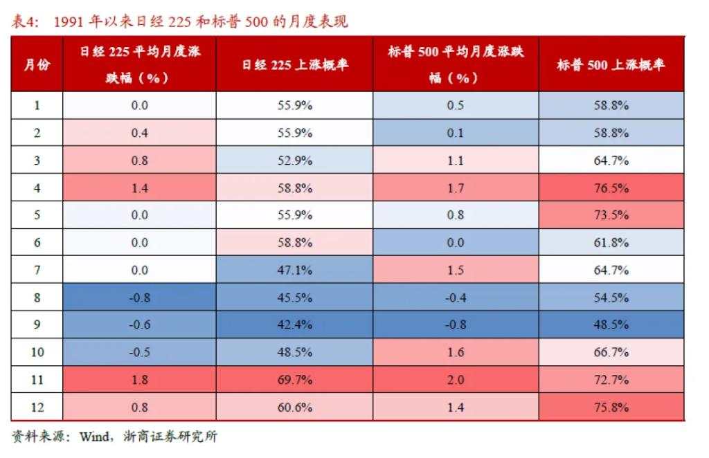 美股和日股还有第二轮调整吗？