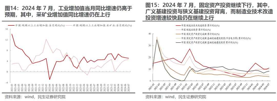 “地量”之后是“地价”？