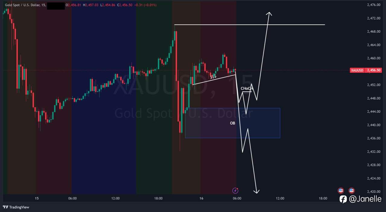8.16 - XAUUSD 分析