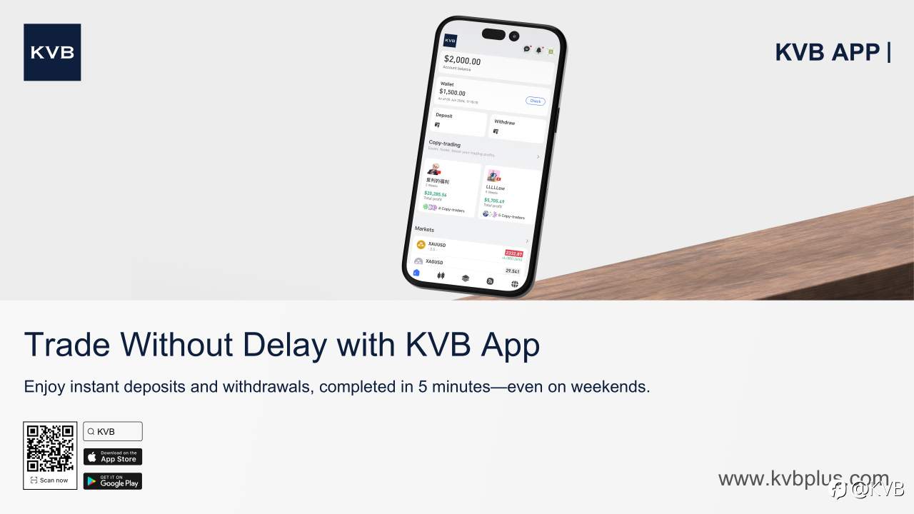 Trade Without Delay with KVB App ⏱️