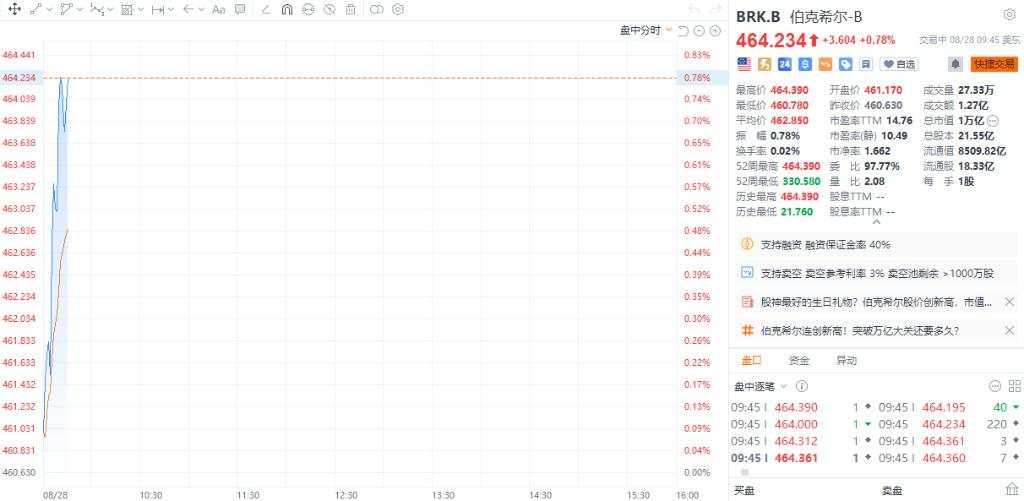 科技股带头施压美股回落，英伟达财报后一度跳水超8%，中概逊色，拼多多跌7%