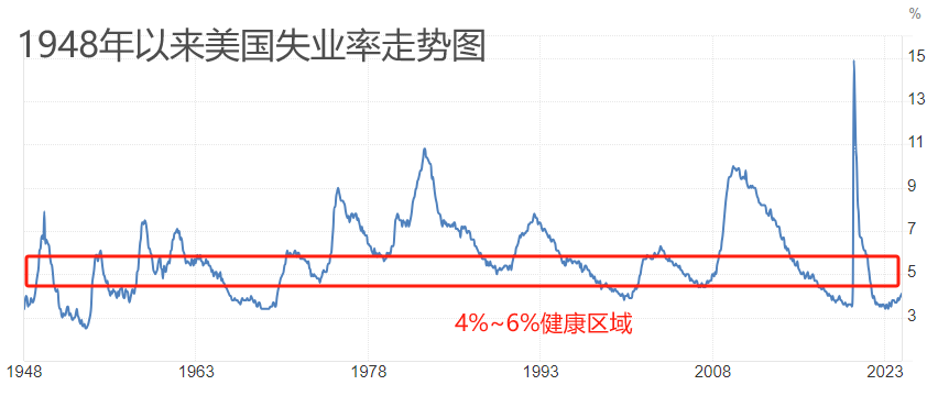ATFX汇市:美国7月非农就业报告来袭,或加重美联储降息预期