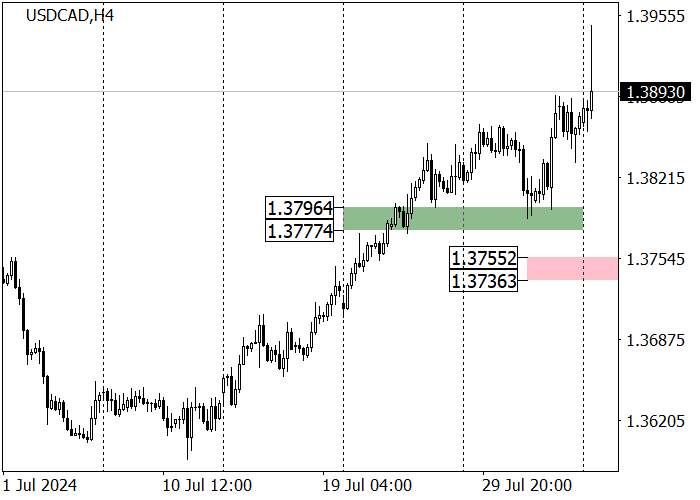 USD/CAD: KUTIPAN MEMPERBARUI TINGKAT TERTINGGI TAHUN LALU DI 1,3886