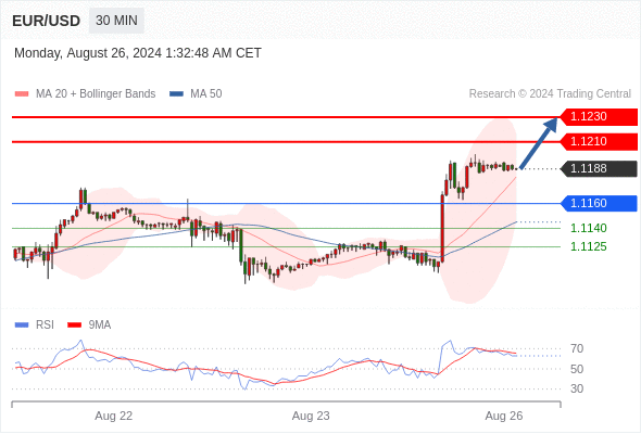 WeTrade TC早午报>>每日策略早报