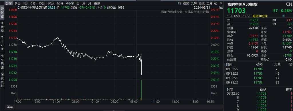 港股大幅低开，京东大跌11%，A股三大指数低开，银行股下跌，黑神话悟空概念股继续大涨