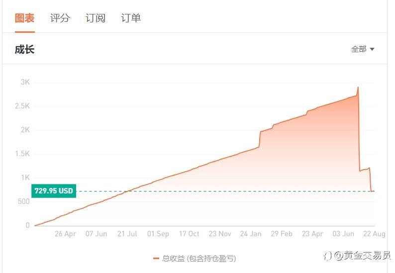 惨烈！一天亏损8万多美金