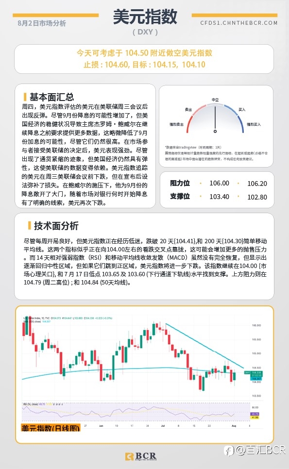 BCR每日早评及分析-2024年8月2日