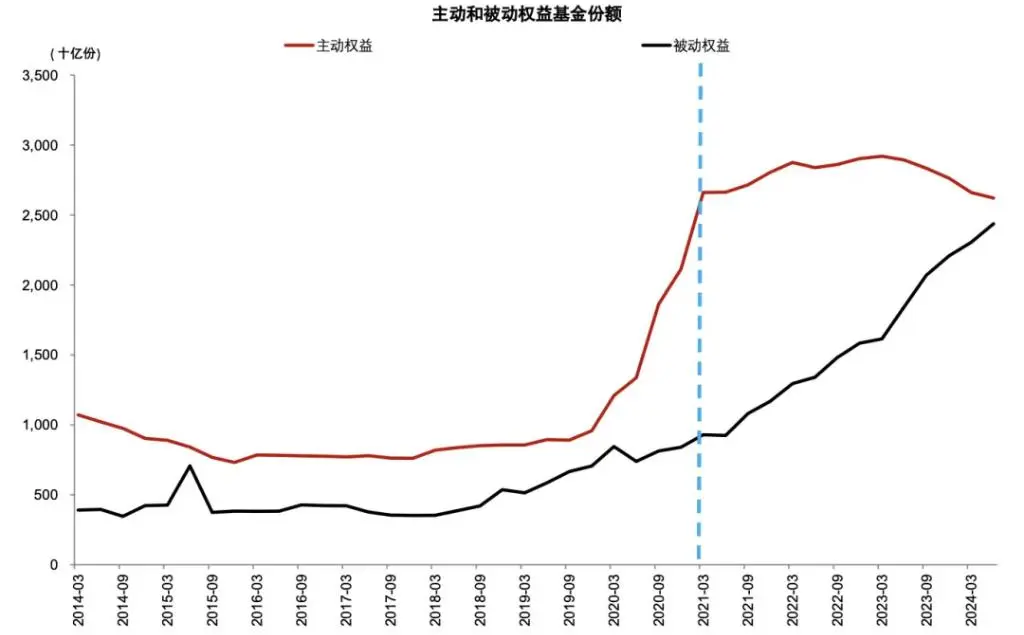银行上涨的逻辑