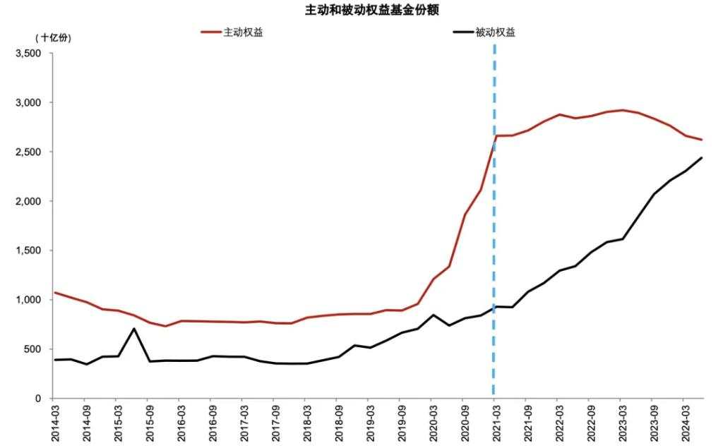 银行上涨的逻辑