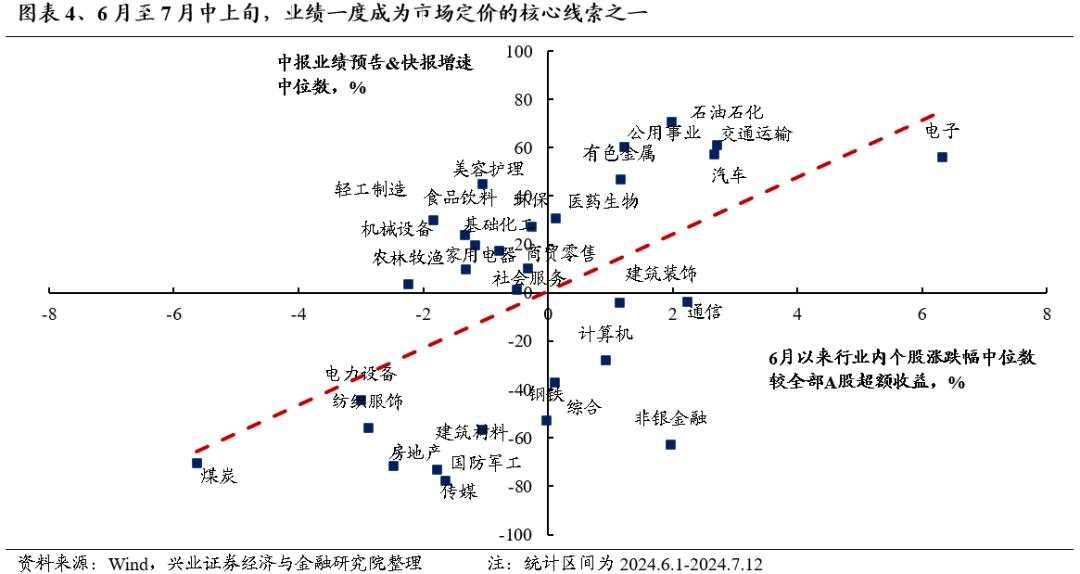 这次中报季非常关键