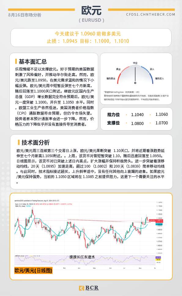 BCR每日早评及分析-2024年8月16日