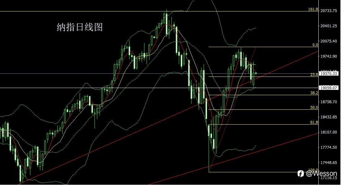 8月30日：极限盘整临收关，金银区间待破位