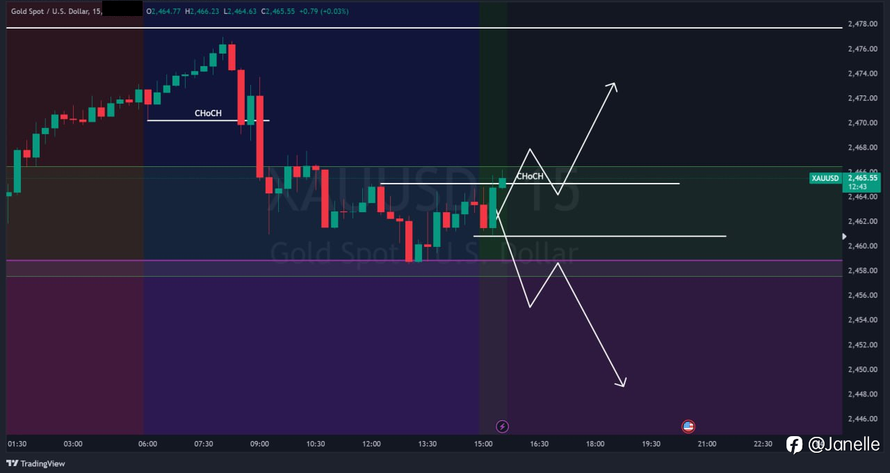 8.13 - XAUUSD 分析（已更新）