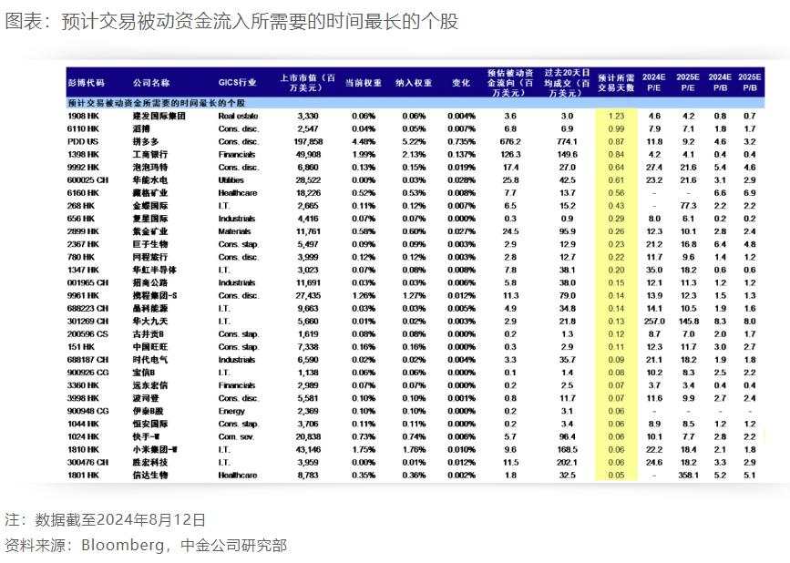 MSCI中国调整：新增2只、剔除60只