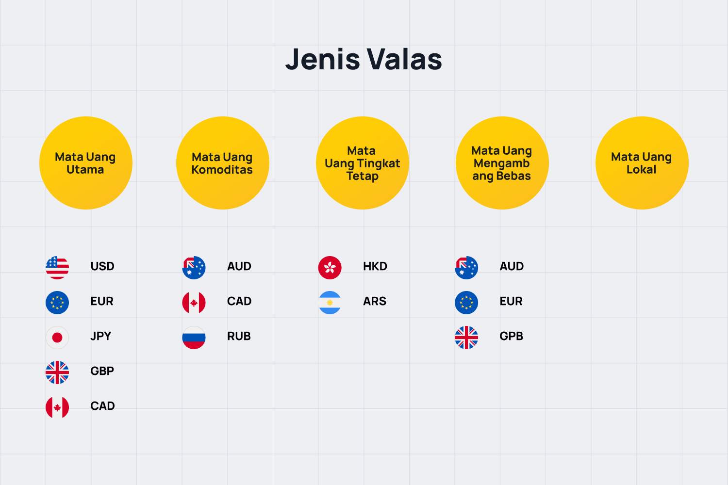 Valuta Asing: Penjelasan Definisi, Cara Kerja, dan Jenis-jenisnya