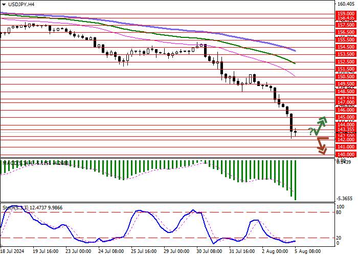 USD/JPY: INVESTOR BERREASPONSORI TERHADAP RISALAH RAPAT BANK JEPANG