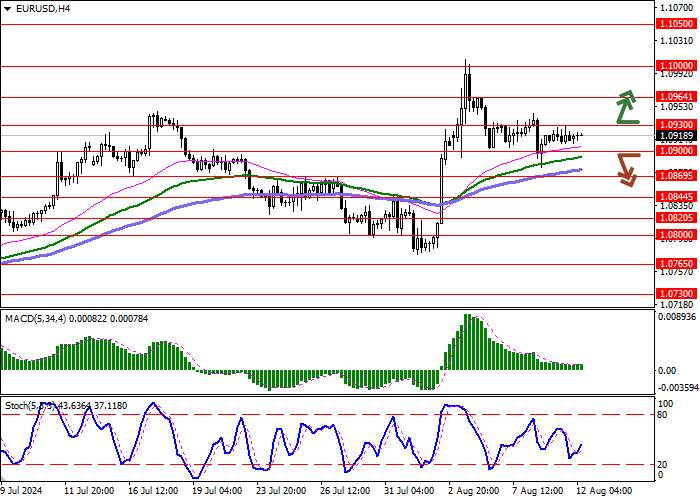 EUR/USD: GERMAN STATISTICS COULD BE A CATALYST FOR THE UPWARD TREND IN THE EU CONSUMER PRICE INDEX