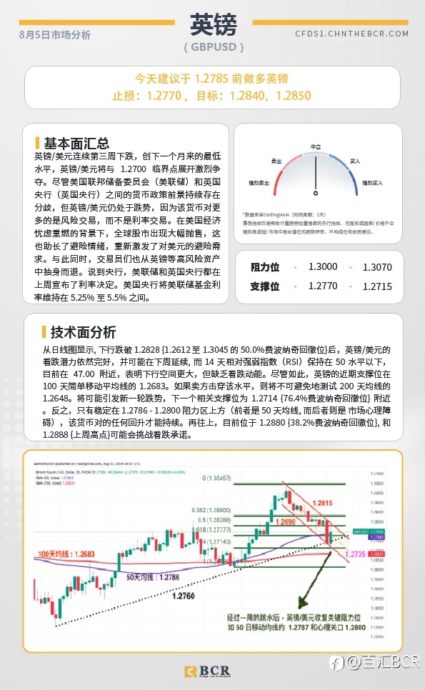 BCR每日早评及分析-2024年8月5日