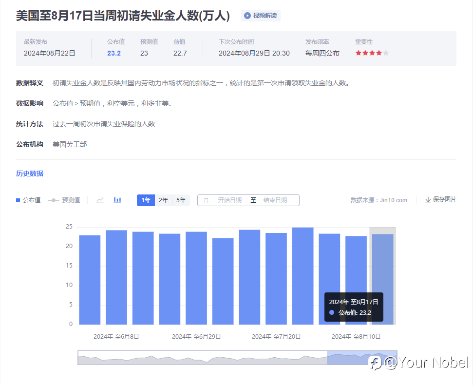 美国就业数据有点 “皮”，黄金坐等美联储 “出牌”