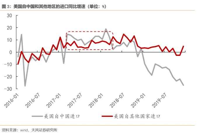 “抢出口”可能还没发生