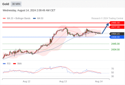 WeTrade TC早午报>>每日策略早报