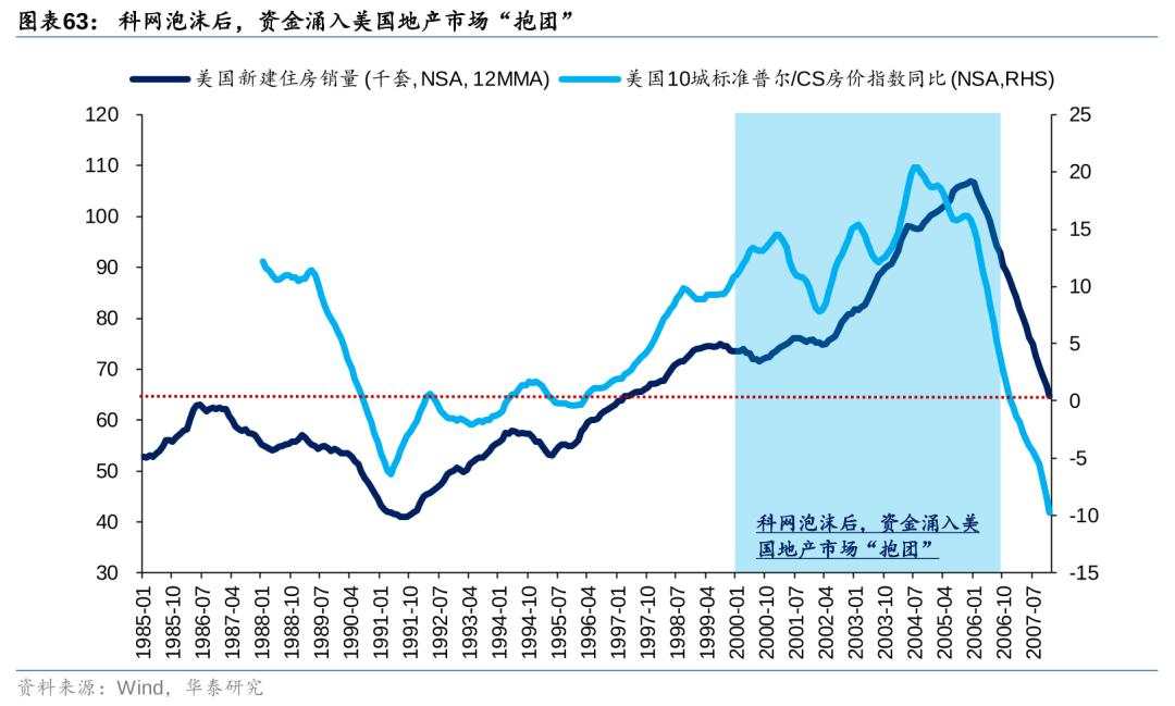 历史上美股核心资产泡沫是如何终结的？