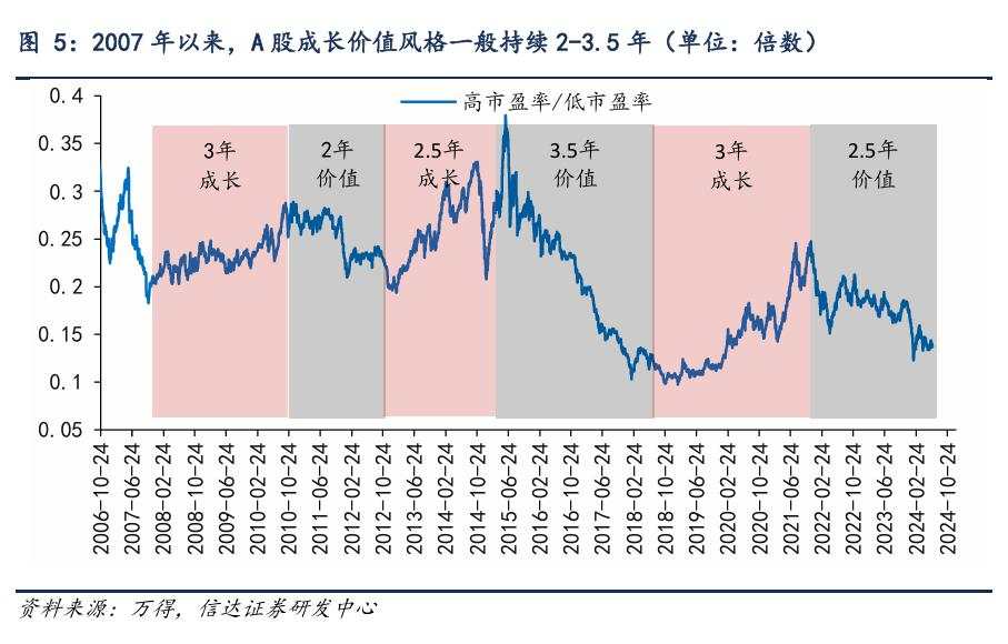 熊了三年，A股又到变盘时刻？