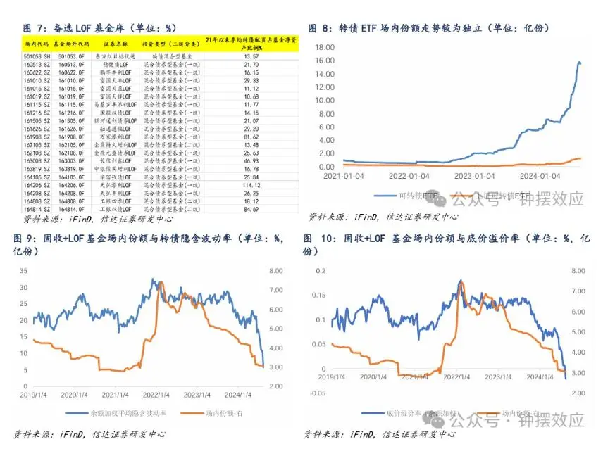 转债连跌，市场在定价什么？