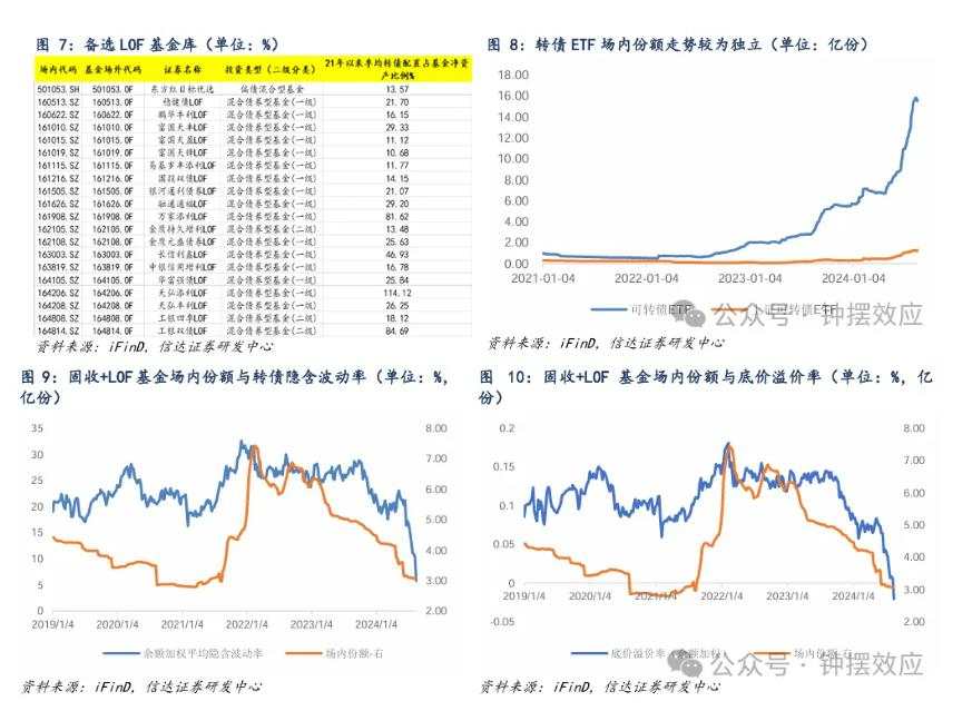 转债连跌，市场在定价什么？