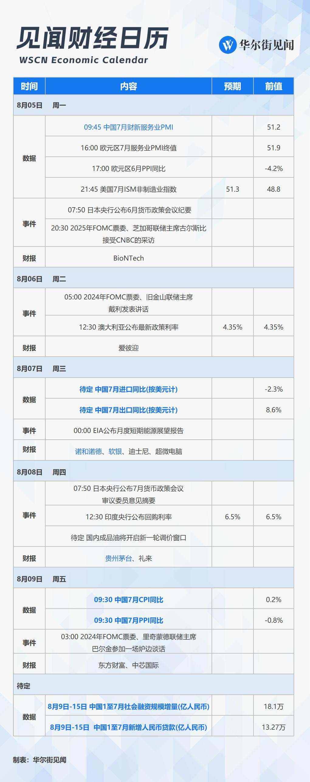 下周重磅日程：中国7月通胀、金融、进出口数据！巴黎奥运会收官