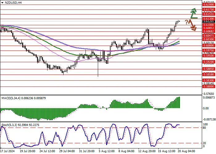 NZD/USD: THE HEAD OF THE RESERVE BANK OF NEW ZEALAND SIGNALED
