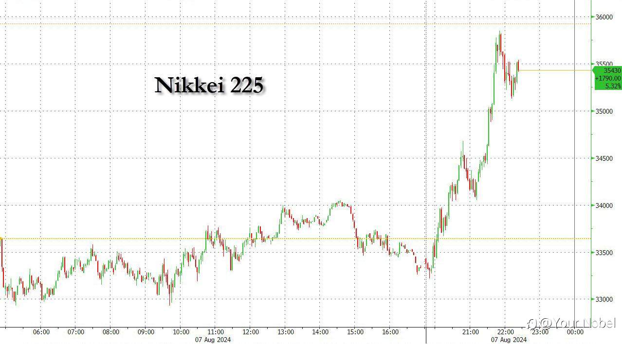 大逆转!日本央行突然高调唱“鸽” 日元好日子到头了？