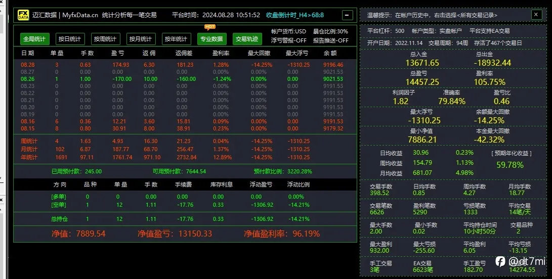 feed image