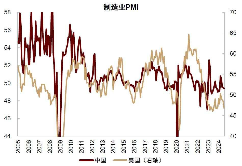中金：如何对冲美国衰退风险？