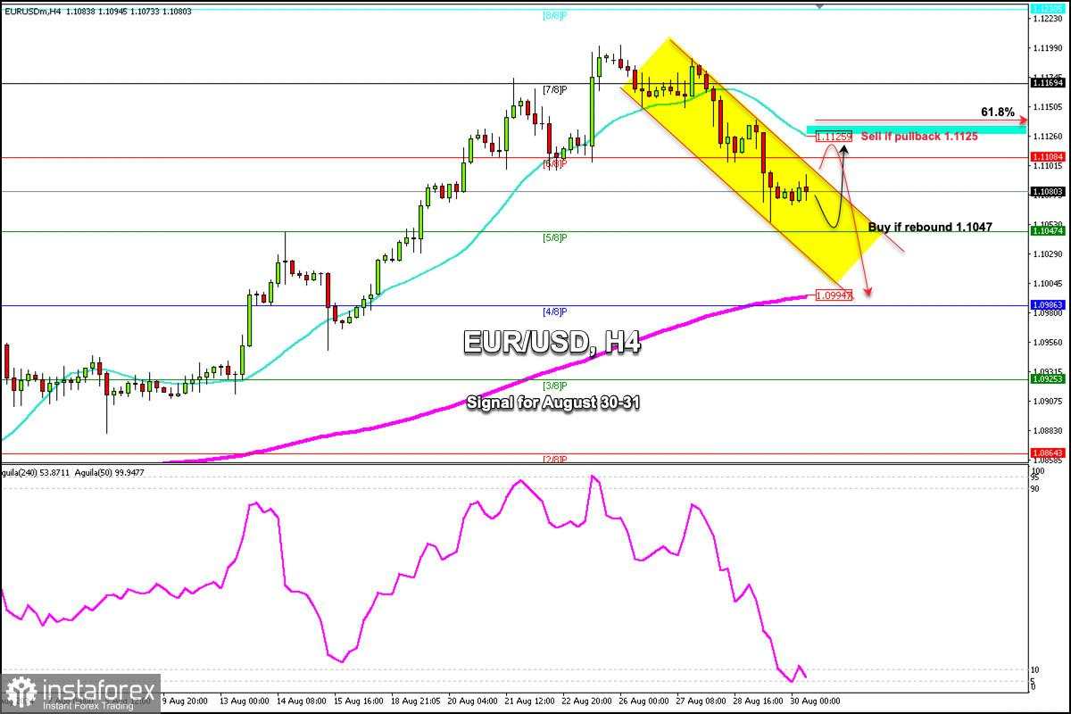 Sinyal Trading untuk EUR/USD pada 30-31 Agustus 2024: beli di atas 1,1047 (5/8 Murray - oversold)