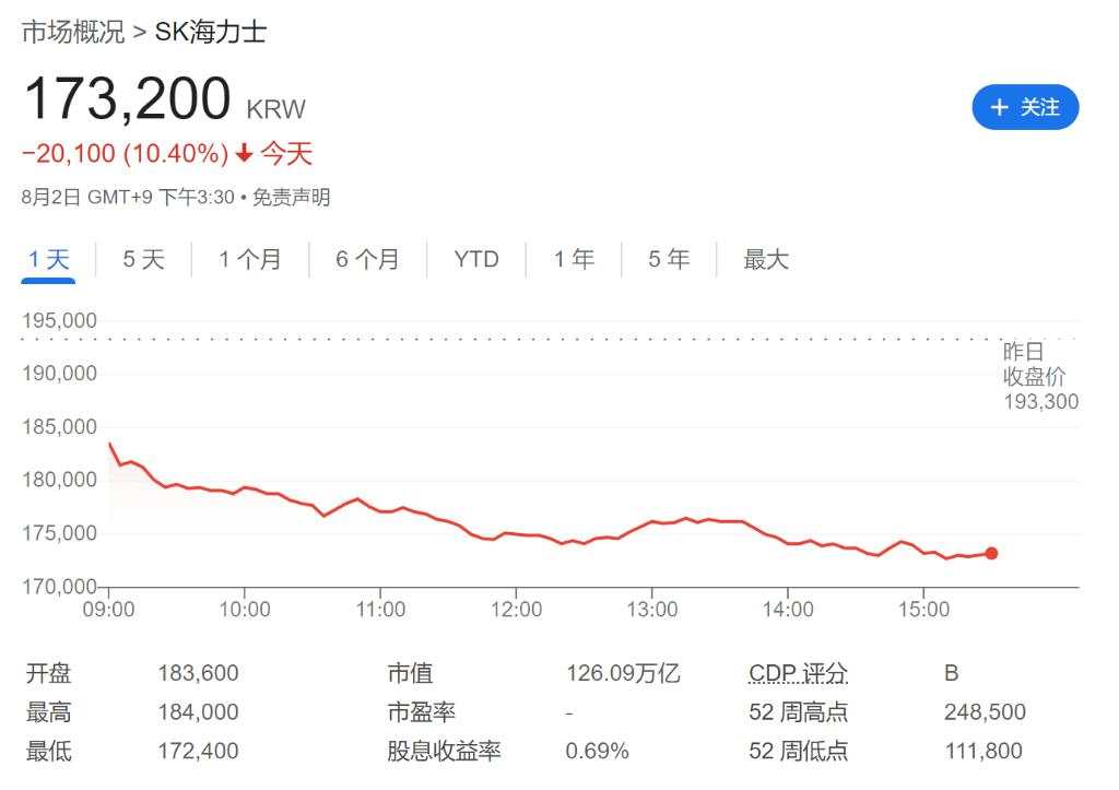 “衰退恐慌”蔓延！亚太股市全线大跌，日股创近6个月新低，芯片股现抛售潮！