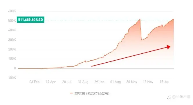 订阅者能否成功？