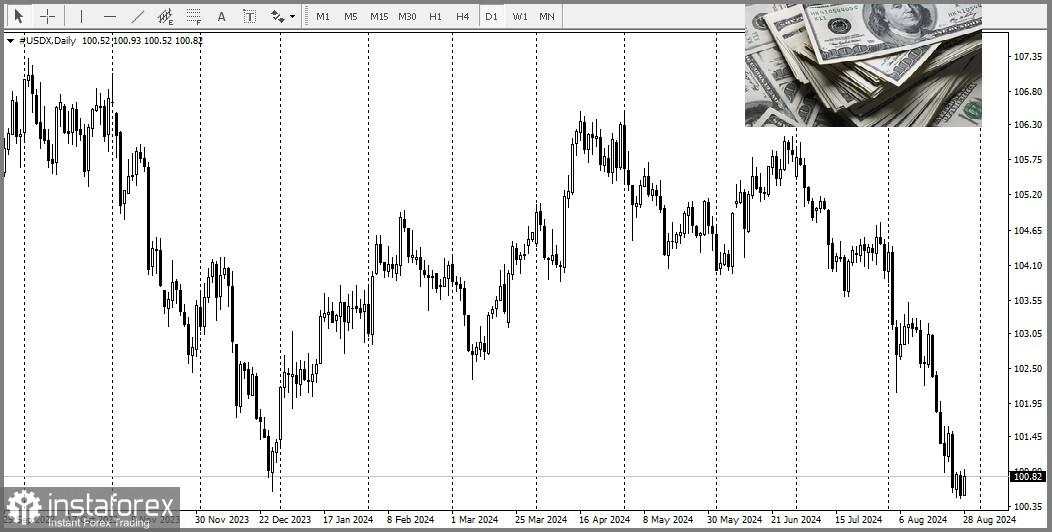 EUR/USD: Analysis and Forecast