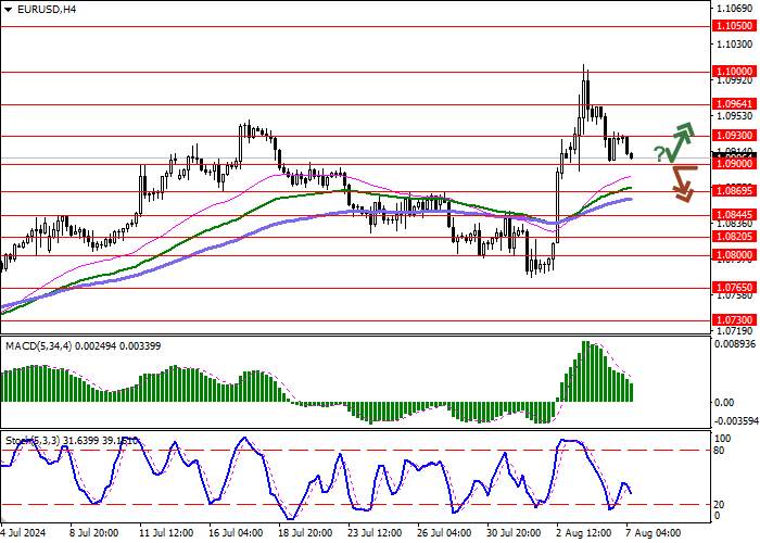 EUR/USD: EUROZONE RETAIL SALES DOWN 0.3% YEAR-ON-YEAR