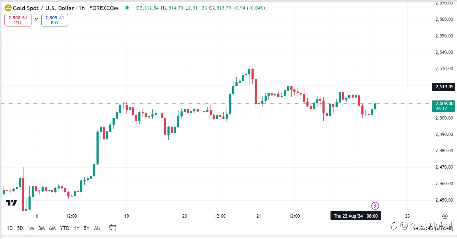 81.8万！美国劳工数据下调 美联储纪要释放强烈降息信号