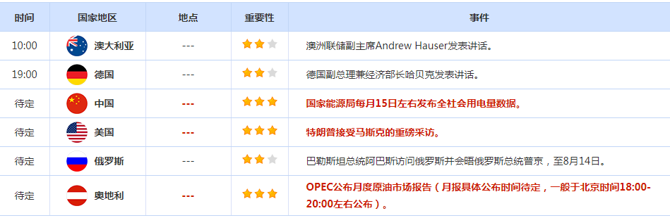 CWG资讯：投资者继续追逐风险，美元上周五下跌；黄金高位震荡，市场焦点转向美国CPI数据与地缘局势 ​